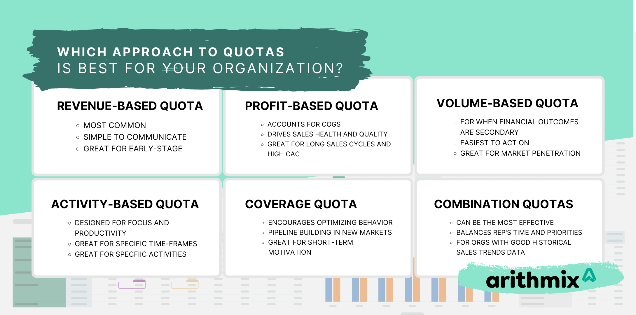 Comparison of Different Approaches to Sales Quota from our team at Arithmix - Which approach to sales quotas is best for your organization? Revenue-based quota, Profit-based quota, Volume-based quota, Activity-based quota, Coverage quota, Combination quotas